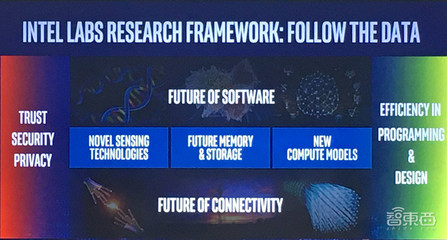 對(duì)話英特爾研究院院長(zhǎng) 三大顛覆式技術(shù)重塑未來，量子計(jì)算實(shí)用化尚需時(shí)日