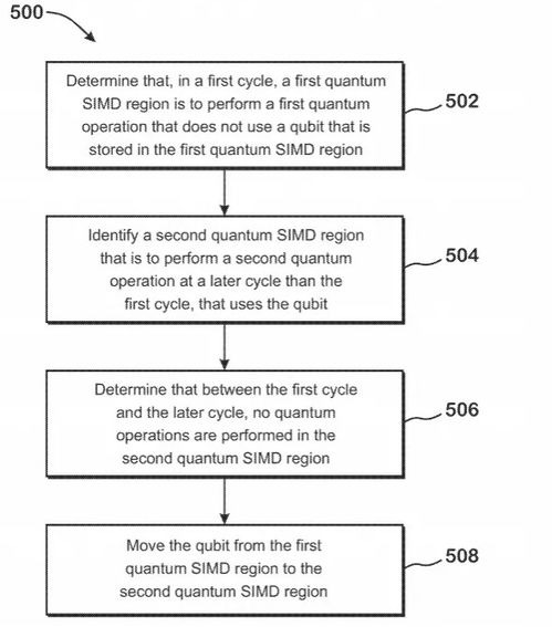 AMD公布全新量子計(jì)算架構(gòu)，瞄準(zhǔn)量子計(jì)算技術(shù)服務(wù)未來