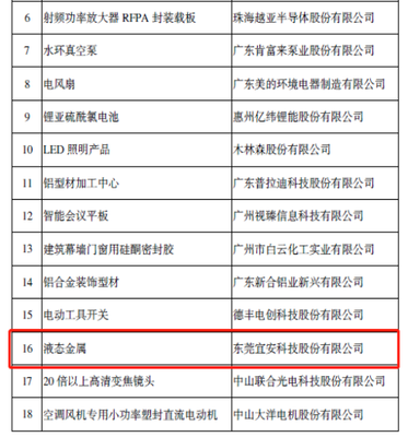 株洲國(guó)投集團(tuán)控股子公司宜安科技液態(tài)金屬入選國(guó)家級(jí)制造業(yè)單項(xiàng)冠軍產(chǎn)品名單  技術(shù)轉(zhuǎn)讓