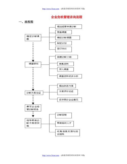 企業(yè)危機(jī)管理咨詢(xún)流程全解析 從預(yù)警到重生的系統(tǒng)化指南